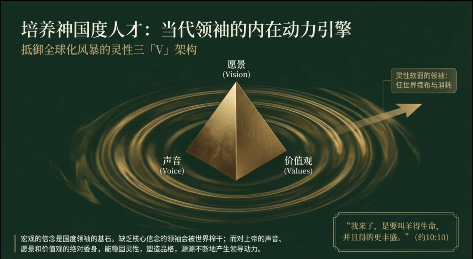 第10章 《打造神国企业》2